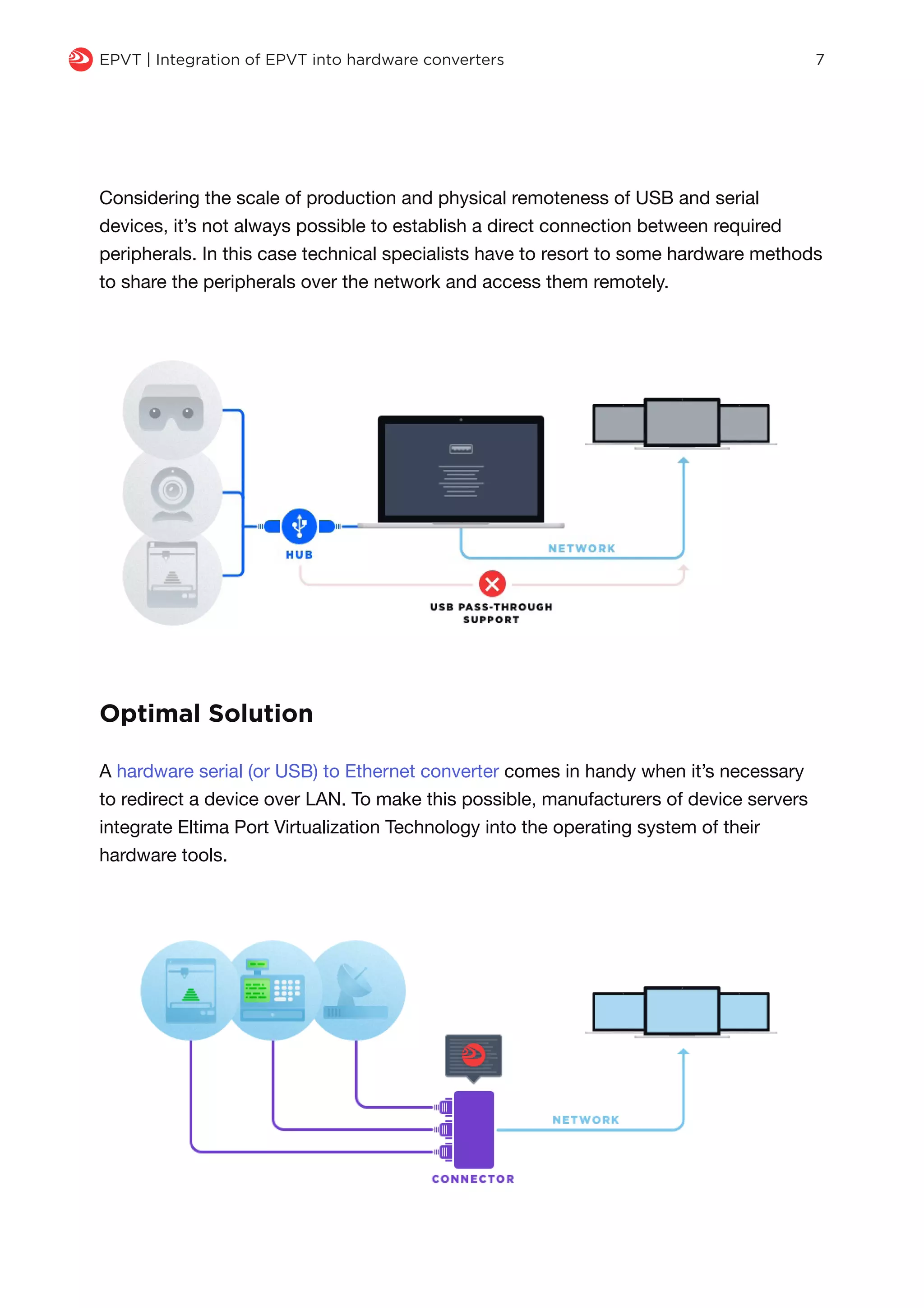 q EPVT | Integration of EPVT into hardware converters 7
A hardware serial (or USB) to Ethernet converter comes in handy when it’s necessary
to redirect a device over LAN. To make this possible, manufacturers of device servers
integrate Eltima Port Virtualization Technology into the operating system of their
hardware tools.
Optimal Solution
Considering the scale of production and physical remoteness of USB and serial
devices, it’s not always possible to establish a direct connection between required
peripherals. In this case technical specialists have to resort to some hardware methods
to share the peripherals over the network and access them remotely.
 