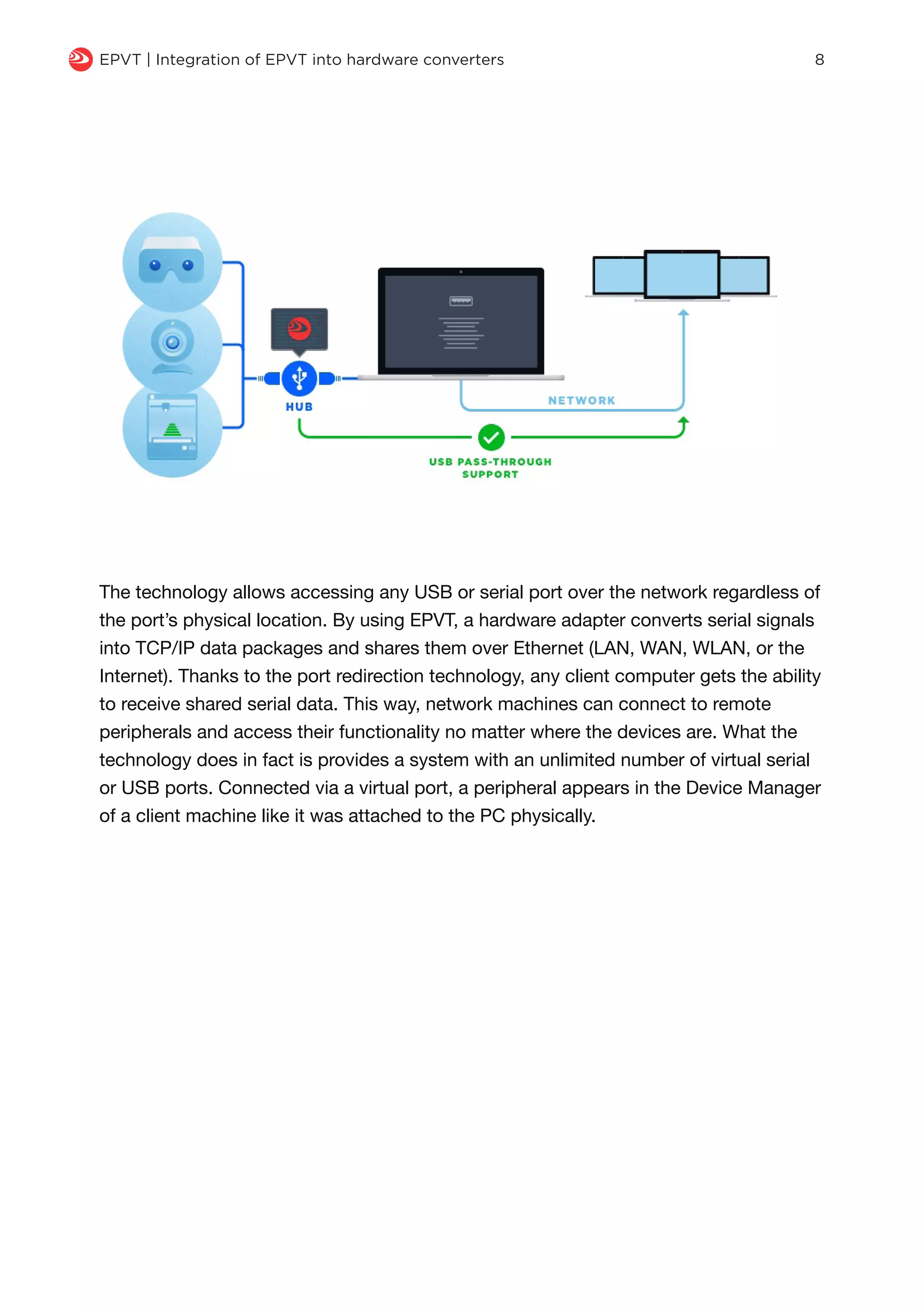 q EPVT | Integration of EPVT into hardware converters 8
The technology allows accessing any USB or serial port over the network regardless of
the port’s physical location. By using EPVT, a hardware adapter converts serial signals
into TCP/IP data packages and shares them over Ethernet (LAN, WAN, WLAN, or the
Internet). Thanks to the port redirection technology, any client computer gets the ability
to receive shared serial data. This way, network machines can connect to remote
peripherals and access their functionality no matter where the devices are. What the
technology does in fact is provides a system with an unlimited number of virtual serial
or USB ports. Connected via a virtual port, a peripheral appears in the Device Manager
of a client machine like it was attached to the PC physically.
 
