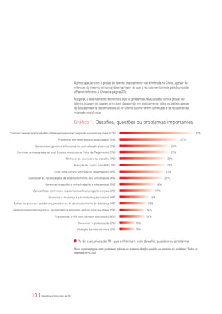 A preocupação com a gestão do talento praticamente não é referida na China, apesar da
                                                      retenção do mesmo ser um problema maior do que o recrutamento neste país (consultar
                                                      o Painel referente à China na página 27).

                                                      No geral, o levantamento demonstra que os problemas relacionados com a gestão do
                                                      talento ocupam os lugares principais da agenda em praticamente todos os países, apesar
                                                      do fato da maioria das empresas só no último outono terem começado a se recuperar da
                                                      recessão econômica.

                                                      Gráfico 1. Desafios, questões ou problemas importantes
Contratar pessoal qualificado/dificuldades em preencher cargos de funcionários-chave (11%)                                                                      33%

                                         Problemas em reter pessoal qualificado (10%)                                                              27%

                     Desenvolver gestores e funcionários com elevado potencial (7%)                                                        24%

     Controlar a massa salarial total (custos totais com a Folha de Pagamento) (7%)                                                        23%

                                               Melhorar as condições de trabalho (7%)                                                  22%

                                                      Redução de custos com RH (11%)                                                   22%

                                     Criar uma cultura centrada no desempenho (6%)                                                    22%

                Satisfazer as necessidades de desenvolvimento dos funcionários (6%)                                                  21%

                              Gerenciar o equilíbrio entre trabalho e vida pessoal (5%)                                       18%

                    Aplicar/lidar com novos regulamentos/leis/obrigações legais (6%)                                         17%

                                Gerenciar a mudança e a transformação cultural (4%)                                     16%

   Falhas no processo de liderança/melhorias do desenvolvimento da liderança (4%)                                     15%

   Gerenciamento demográfico: aposentadoria eminente de funcionários-chave (5%)                                      14%

                                      Transformar o RH num parceiro estratégico (4%)                                 14%

                                                          Gerenciar a globalização (3%)                    10%

                                                         Redução da mão-de-obra (3%)                       10%



                                                          % de executivos de RH que enfrentam este desafio, questão ou problema

                                                      Nota: a percentagem entre parênteses refere-se ao primeiro desafio, questão ou amostra do problema: Todas as
                                                      empresas (n=2.642)




                  10 | Desafios e Soluções de RH
 