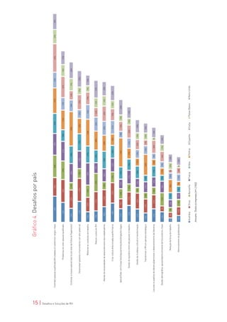 Gráfico 4. Desafios por país


                                     Contratar pessoal qualificado/dificuldades em preencher cargos-chave


                                                                    Problemas em reter pessoal qualificado


                                        Controlar a massa salarial total (custo total da Folha de Pagamento)




15 | Desafios e Soluções de RH
                                                     Desenvolver gestores e funcionários com alto potencial


                                                                         Melhorar as condições de trabalho


                                                                                     Reduzir custos em RH


                                            Atender às necessidades de desenvolvimento dos trabalhadores


                                                                  Criar cultura direccionada à performance


                                           Aplicar/lidar com (novas) leis/regulamentações/obrigações legais


                                                          Gestão do equilíbrio entre vida pessoal e trabalho


                                                              Gestão da mudança cultural e transformação


                                                                 Transformar o RH em parceiro estratégico


                                 Lacunas no pipeline da liderança/aprimorar o desenvolvimento da liderança


                                        Gestão demográfica: aposentadoria eminente de funcionários-chave


                                                                              Redução da força de trabalho


                                                                            Gerenciamento da globalização



                                                                                                                Austrália     China     Alemanha       França   Itália   Polônia   Espanha   Suíça   Países Baixos   Reino Unido

                                                                                                               Amostra: Todas as empresas (n= 2.642)
 