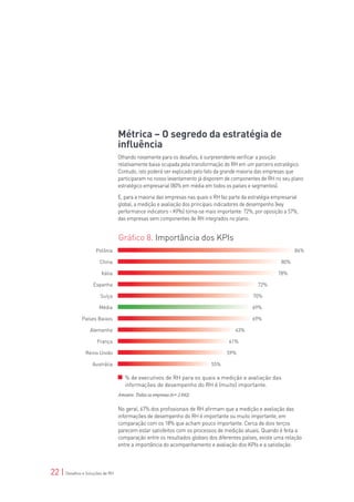 Métrica – O segredo da estratégia de
                                 influência
                                 Olhando novamente para os desafios, é surpreendente verificar a posição
                                 relativamente baixa ocupada pela transformação do RH em um parceiro estratégico.
                                 Contudo, isto poderá ser explicado pelo fato da grande maioria das empresas que
                                 participaram no nosso levantamento já disporem de componentes de RH no seu plano
                                 estratégico empresarial (80% em média em todos os países e segmentos).

                                 E, para a maioria das empresas nas quais o RH faz parte da estratégia empresarial
                                 global, a medição e avaliação dos principais indicadores de desempenho (key
                                 performance indicators - KPIs) torna-se mais importante: 72%, por oposição a 57%,
                                 das empresas sem componentes de RH integrados no plano.


                                 Gráfico 8. Importância dos KPIs
                     Polônia                                                                                    84%

                       China                                                                              80%

                        Itália                                                                          78%

                    Espanha                                                                    72%

                       Suíça                                                                 70%

                       Média                                                                 69%

              Países Baixos                                                                  69%

                  Alemanha                                                           63%

                      França                                                      61%

                Reino Unido                                                      59%

                   Austrália                                              55%

                                    % de executivos de RH para os quais a medição e avaliação das
                                    informações de desempenho do RH é (muito) importante.
                                 Amostra: Todas as empresas (n= 2.642)


                                 No geral, 67% dos profissionais de RH afirmam que a medição e avaliação das
                                 informações de desempenho do RH é importante ou muito importante, em
                                 comparação com os 18% que acham pouco importante. Cerca de dois terços
                                 parecem estar satisfeitos com os processos de medição atuais. Quando é feita a
                                 comparação entre os resultados globais dos diferentes países, existe uma relação
                                 entre a importância do acompanhamento e avaliação dos KPIs e a satisfação:



22 | Desafios e Soluções de RH
 