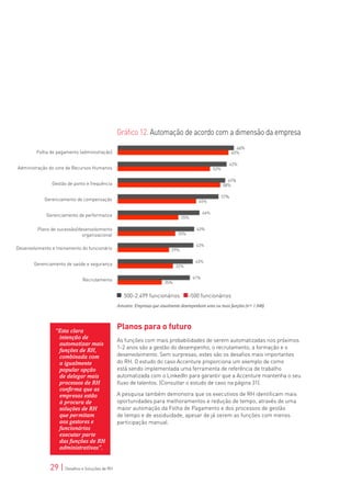 Gráfico 12. Automação de acordo com a dimensão da empresa

         Folha de pagamento (administração)


Administração do core de Recursos Humanos


                Gestão de ponto e frequência


             Gerenciamento de compensação


             Gerenciamento de performance

         Plano de sucessão/desenvolvimento
                             organizacional

Desenvolvimento e treinamento do funcionário


        Gerenciamento de saúde e segurança


                              Recrutamento


                                                   500-2.499 funcionários           <500 funcionários
                                                Amostra: Empresas que atualmente desempenham uma ou mais funções (n= 1.946)




                 “Esta clara
                                                Planos para o futuro
                  intenção de
                                                As funções com mais probabilidades de serem automatizadas nos próximos
                  automatizar mais
                                                1-2 anos são a gestão do desempenho, o recrutamento, a formação e o
                  funções de RH,
                  combinada com                 desenvolvimento. Sem surpresas, estes são os desafios mais importantes
                  a igualmente                  do RH. O estudo do caso Accenture proporciona um exemplo de como
                  popular opção                 está sendo implementada uma ferramenta de referência de trabalho
                  de delegar mais               automatizada com o LinkedIn para garantir que a Accenture mantenha o seu
                  processos de RH               fluxo de talentos. (Consultar o estudo de caso na página 31).
                  confirma que as
                  empresas estão                A pesquisa também demonstra que os executivos de RH identificam mais
                  à procura de                  oportunidades para melhoramentos e redução de tempo, através de uma
                  soluções de RH                maior automação da Folha de Pagamento e dos processos de gestão
                  que permitam                  de tempo e de assiduidade, apesar de já serem as funções com menos
                  aos gestores e                participação manual.
                  funcionários
                  executar parte
                  das funções de RH
                  administrativas”.


               29 | Desafios e Soluções de RH
 