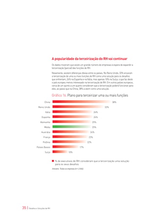 A popularidade da terceirização do RH vai continuar
                                 Os dados mostram que existe um grande número de empresas à espera de expandir a
                                 terceirização (parcial) das funções de RH.

                                 Novamente, existem diferenças óbvias entre os países. No Reino Unido, 33% encaram
                                 a terceirização de uma ou mais funções de RH como uma solução para os desafios
                                 que enfrentam, 26% na Espanha e na Itália, mas apenas 10% na Suíça, o que faz deste
                                 o país europeu menos interessado na terceirização de RH. Em outros países europeus,
                                 cerca de um quinto a um quarto consideram que a terceirização poderá funcionar para
                                 eles, ao passo que na China, 38% a veem como uma solução.

                                 Gráfico 16. Plano para terceirizar uma ou mais funções
                        China                                                                 38%

                 Reino Unido                                                          33%

                        Itália                                                  26%

                     Espanha                                                    26%

                   Alemanha                                                    25%

                       Média                                                   25%

                    Austrália                                              24%

                      França                                              23%

                      Polônia                                            22%

               Países Baixos                                     17%

                        Suíça                       10%



                                    % de executivos de RH consideram que a terceirização uma solução
                                    para os seus desafios
                                 Amostra: Todas as empresas (n= 2.642)




35 | Desafios e Soluções de RH
 