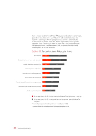 Como a maioria dos diretores de RH das PMEs europeias não utilizam a terceirização,
                                 quais são os seus planos para o futuro? Duas em cada cinco empresas que não
                                 recorrem à terceirização afirmam que é provável que venham a terceirizar uma
                                 ou mais funções no próximo ano ou dois. Mesmo na pouco entusiasta Suíça, 13%
                                 pretendem adotar a terceirização de RH. Os países onde a adoção da terceirização
                                 será mais provável são a Espanha, o Reino Unido, a França e a Polônia. A China
                                 também poderá ser incluída nesta lista.

                                 Gráfico 17. Terceirização de RH atual e futura
                                     Recrutamento


       Desenvolvimento e treinamento do funcionário


                Folha de pagamento (administração)


                     Gerenciamento de performance


               Gerenciamento de saúde e segurança


                    Gerenciamento de compensação


   Plano de sucessão/desenvolvimento organizacional


        Administração do core de Recursos Humanos


                       Gestão de ponto e frequência



                                     % de executivos de RH terceirizam atualmente [parcialmente] a função*
                                     % de executivos de RH que gostariam de terceirizar [parcialmente] a
                                     função**
                                 * Amostra: Empresas que atualmente desempenham uma ou mais funções (n= 1.946)

                                 ** Amostra: Empresas que gostariam de terceirizar [parcialmente] mais funções (n=754)




36 | Desafios e Soluções de RH
 