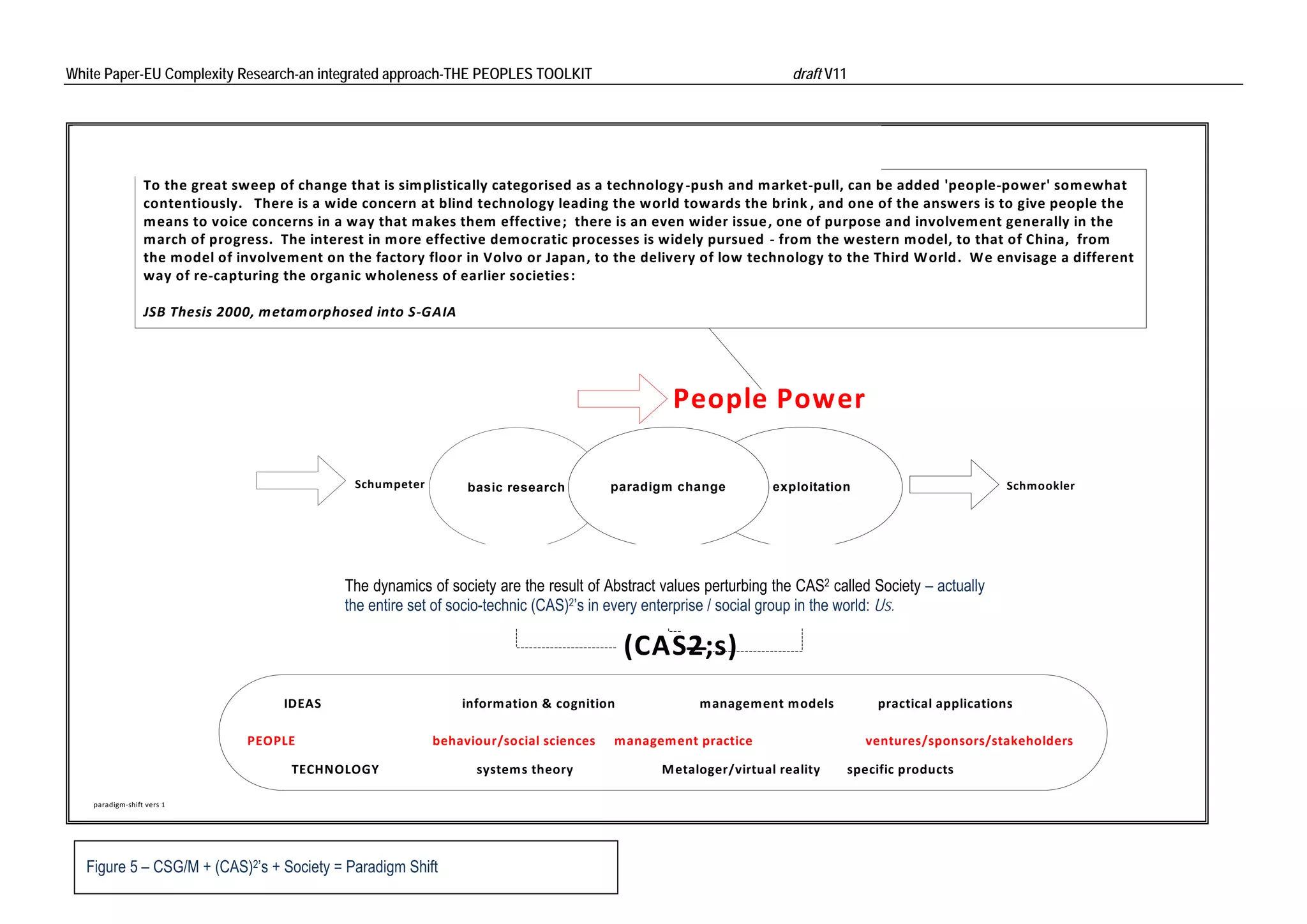 White Paper-EU Complexity Research-an integrated approach-THE PEOPLES TOOLKIT                                           draft V11 
 

                                                                        THE METALOGER PARADIGM SHIFT

                   To the great sweep of change that is simplistically categorised as a technology ‐push and market‐pull, can be added 'people‐power' somewhat 
                   contentiously.   There is a wide concern at blind technology leading the world towards the brink , and one of the answers is to give people the 
                   means to voice concerns in a way that makes them effective ;  there is an even wider issue , one of purpose and involvement generally in the 
                   march of progress.  The interest in more effective democratic processes is widely pursued  ‐ from the western model, to that of China,  from 
                   the model of involvement on the factory floor in Volvo or Japan, to the delivery of low technology to the Third World.  We envisage a different 
                   way of re‐capturing the organic wholeness of earlier societies :

                   JSB Thesis 2000, metamorphosed into S‐GAIA




                                                                                                    People Power

                                                 Schumpeter        basic research         paradigm change           exploitation                           Schmookler




                                                                     Crisis-free managed Global World
                                                The dynamics of society are the result of Abstract values perturbing the CAS2 called Society – actually
                                                the entire set of socio-technic (CAS)2’s in every enterprise / social group in the world: Us.

                                                                                             (CAS2;s)
                                       IDEAS                      information & cognition                management models            practical applications

                                  PEOPLE                      behaviour/social sciences    management practice                       ventures/sponsors/stakeholders

                                        TECHNOLOGY                   systems theory                Metaloger/virtual reality     specific products

     paradigm‐shift vers 1




    Figure 9 – CSG/M + (CAS)2’s + Society = Paradigm Shift
           5
 