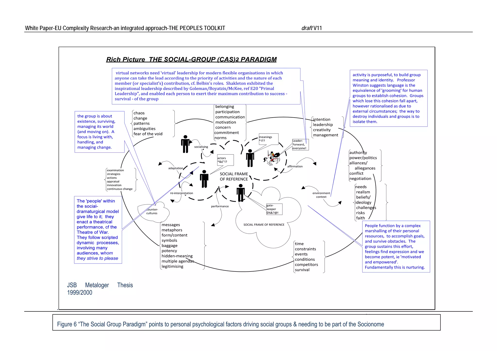 White Paper-EU Complexity Research-an integrated approach-THE PEOPLES TOOLKIT                                     draft V11 
 




                JSB Metaloger        Thesis
                1999/2000

            .
                                                                                                                                             31 
            Figure 6 “The Social Group Paradigm” points to personal psychological factors driving social groups & needing to be part of the Socionome
 