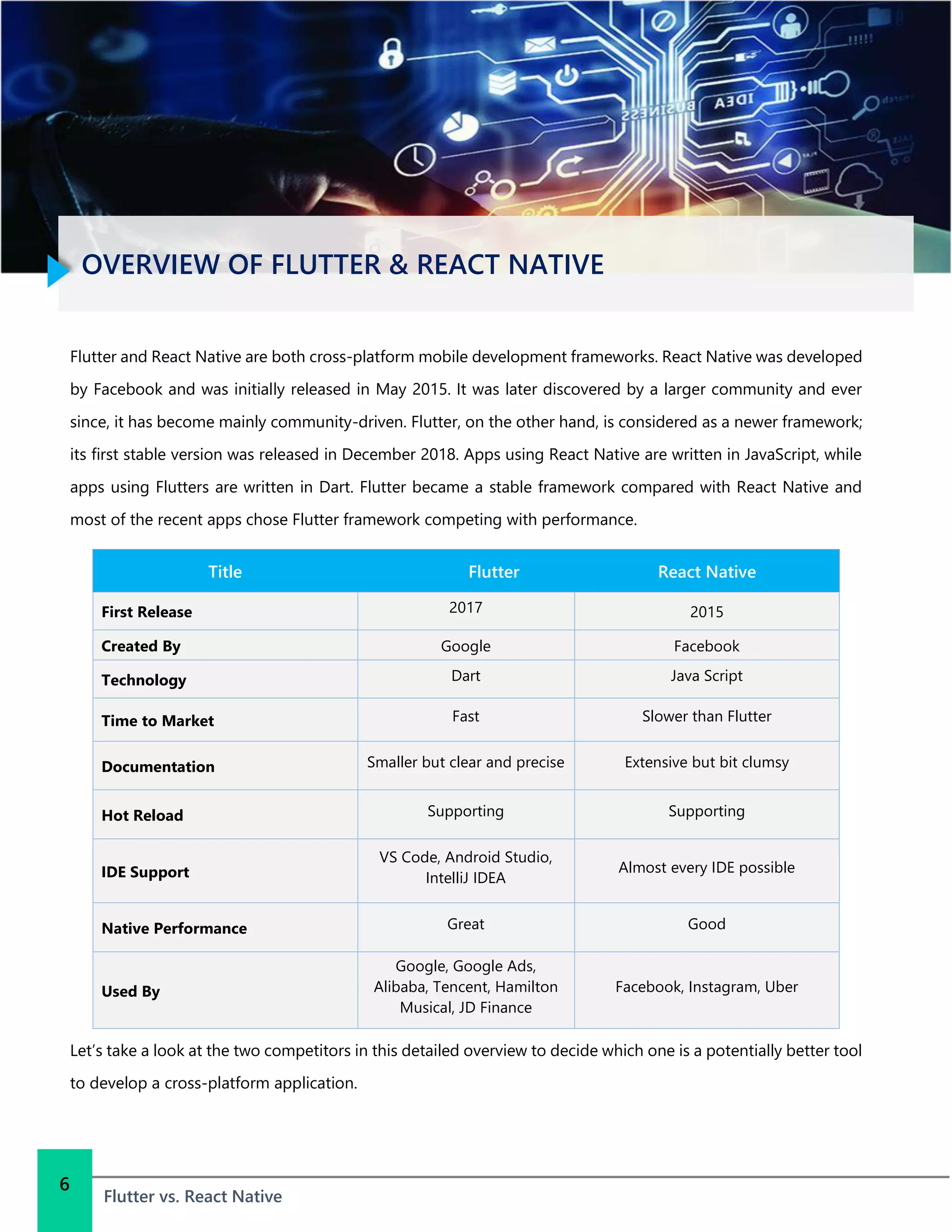 OVERVIEW OF FLUTTER & REACT NATIVE
Flutter vs. React Native
6
Flutter and React Native are both cross-platform mobile development frameworks. React Native was developed
by Facebook and was initially released in May 2015. It was later discovered by a larger community and ever
since, it has become mainly community-driven. Flutter, on the other hand, is considered as a newer framework;
its first stable version was released in December 2018. Apps using React Native are written in JavaScript, while
apps using Flutters are written in Dart. Flutter became a stable framework compared with React Native and
most of the recent apps chose Flutter framework competing with performance.
Title Flutter React Native
First Release 2017 2015
Created By Google Facebook
Technology Dart Java Script
Time to Market Fast Slower than Flutter
Documentation Smaller but clear and precise Extensive but bit clumsy
Hot Reload Supporting Supporting
IDE Support
VS Code, Android Studio,
IntelliJ IDEA
Almost every IDE possible
Native Performance Great Good
Used By
Google, Google Ads,
Alibaba, Tencent, Hamilton
Musical, JD Finance
Facebook, Instagram, Uber
Let’s take a look at the two competitors in this detailed overview to decide which one is a potentially better tool
to develop a cross-platform application.
 