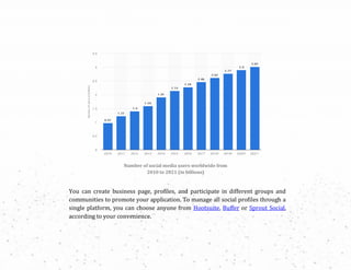 Number of social media users worldwide from
2010 to 2021 (in billions)
You can create business page, profiles, and partici...