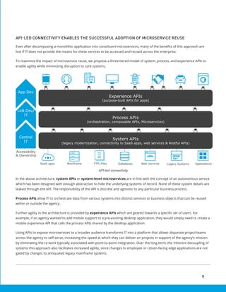 9
API-LED CONNECTIVITY ENABLES THE SUCCESSFUL ADOPTION OF MICROSERVICE REUSE
Even after decomposing a monolithic applicati...