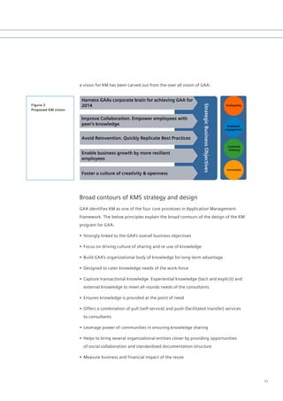 a vision for KM has been carved out from the over all vision of GAA:


                      Harness GAAs corporate brain for achieving GAA for
Figure 2              2014




                                                                                       Strategic Business Objectives
                                                                                                                       Profitability
Proposed KM vision

                      Improve Collaboration. Empower employees with
                      peer‘s knowledge                                                                                  Employee
                                                                                                                       engagement


                      Avoid Reinvention. Quickly Replicate Best Practices
                                                                                                                        Customer
                                                                                                                         intimacy
                      Enable business growth by more resilient
                      employees

                                                                                                                        Innovation
                      Foster a culture of creativity & openness




                     Broad contours of KMS strategy and design
                     GAA identifies KM as one of the four core processes in Application Management
                     framework. The below principles explain the broad contours of the design of the KM
                     program for GAA:

                     •	 Strongly linked to the GAA’s overall business objectives

                     •	 Focus on driving culture of sharing and re-use of knowledge

                     •	 Build GAA’s organizational body of knowledge for long-term advantage

                     •	 Designed to cater knowledge needs of the work-force

                     •	 Capture transactional knowledge. Experiential knowledge (tacit and explicit) and
                       external knowledge to meet all-rounds needs of the consultants

                     •	 Ensures knowledge is provided at the point of need

                     •	 Offers a combination of pull (self-service) and push (facilitated transfer) services
                       to consultants

                     •	 Leverage power of communities in ensuring knowledge sharing

                     •	 Helps to bring several organizational entities closer by providing opportunities
                       of social collaboration and standardized documentation structure

                     •	 Measure business and financial impact of the reuse




                                                                                                                                       11
 