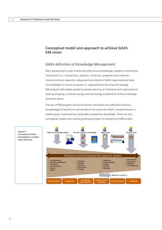 Siemens IT Solutions and Services




                           Conceptual model and approach to achieve GAA’s
                           KM vision


                           GAA’s definition of Knowledge Management
                           KM is pertaining to a set of activities that ensure knowledge created in all business
                           interactions (i.e. transactions, projects, initiatives, programs and customer
                           interactions) are captured, categorized and stored in GAA’s organizational body
                           of knowledge for future purposes i.e. organizational learning and reusage.
                           KM program will enable people to people learning at individual and organizational
                           level by bringing a cultural change and technology enablement of the knowledge
                           processes about.

                           The aim of KM program will be to harness individual and collective brilliance
                           (knowledge) of workforce and transform the same into GAA’s competitiveness in
                           market place in generating sustainable competitive advantage. There are two
                           conceptual models that outline guiding principles for designing of KM in GAA.




     Figure 3                Needs of knowledge seekers       Provide Context to knowledge       Make sense                        Share & reuse
     Conceptual model:
     Knowledge to enable
     right decisions




                                                    Enterprise-wide Knowledge Management System
                                 Developments                                                       Relevance                       Disseminate
                                                                     Priorities                                                      Awareness
                                 Business Intelligence                                              Understanding
                                                                     Practices                                                       Feedback
                                 Situations                                                         Context
                                                                     Training                                                        Consequences
                                 Circumstances                                                      Analysis
                                                                     Distinctions
                                 Events                                                             Meaning
                                                                     Changes
                                 News


                                                                                                               Benefits to workforce


                                                                          Risk taking/     Handle business
                             resourcefulness         Pragmatism                                               Clarity of purpose         collaborate
                                                                         New initiatives     ambiguity




12
 