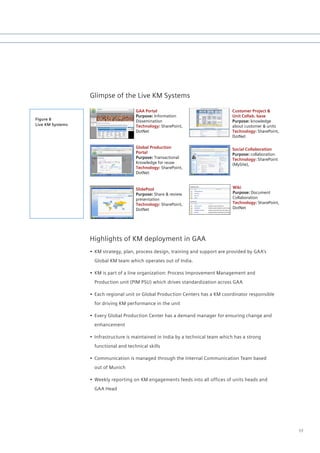 Glimpse of the Live KM Systems

                                       GAA Portal                                  Customer Project &
                                       Purpose: Information                        Unit Collab. base
Figure 8                               Dissemination                               Purpose: knowledge
Live KM Systems                        Technology: SharePoint,                     about customer & units
                                       DotNet                                      Technology: SharePoint,
                                                                                   DotNet

                                       Global Production                           Social Collaboration
                                       Portal                                      Purpose: collaboration
                                       Purpose: Transactional                      Technology: SharePoint
                                       Knowledge for reuse                         (MySite),
                                       Technology: SharePoint,
                                       DotNet


                                       SlidePool                                   Wiki
                                       Purpose: Share & review                     Purpose: Document
                                       presentation                                Collaboration
                                       Technology: SharePoint,                     Technology: SharePoint,
                                       DotNet                                      DotNet




                  Highlights of KM deployment in GAA
                  •	 KM strategy, plan, process design, training and support are provided by GAA’s
                    Global KM team which operates out of India.

                  •	 KM is part of a line organization: Process Improvement Management and
                    Production unit (PIM PSU) which drives standardization across GAA

                  •	 Each regional unit or Global Production Centers has a KM coordinator responsible
                    for driving KM performance in the unit

                  •	 Every Global Production Center has a demand manager for ensuring change and
                    enhancement

                  •	 Infrastructure is maintained in India by a technical team which has a strong
                    functional and technical skills

                  •	 Communication is managed through the Internal Communication Team based
                    out of Munich

                  •	 Weekly reporting on KM engagements feeds into all offices of units heads and
                    GAA Head




                                                                                                             17
 