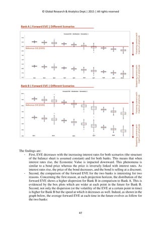 The Interest Rate Risk on the Banking Book | PDF