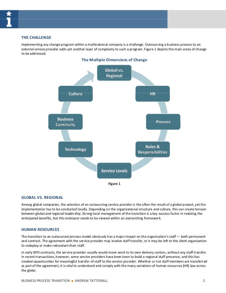 Business Process Modelling Resume Business Process Modelling Resume