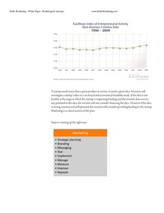 Kulin Marketing – White Paper: Marketing for startups                          www.KulinMarketing.com




                                        A startup needs more than a great product or service; it needs a great idea. Investors will
                                        investigate a startup’s idea via a technical and economical feasibility study. If the idea is not
                                        feasible at the stage at which the startup is requesting funding, and the investor does not see
                                        any potential in the idea, the investor will not consider financing the idea. However if the idea
                                        is strong, rational, and well planned, the investor will consider providing funding to the startup.
                                        Marketing is a critical section of the plan.


                                        Steps to starting up the right way:


                                                             Marke&ng 
                                            •  Strategic planning 
                                            •  Branding 
                                            •  Messaging 
                                            •  Test 
                                            •  Implement 
                                            •  Manage 
                                            •  Measure 
                                            •  Improve 
                                            •  Repeate 
 