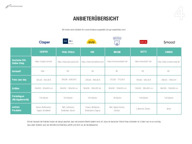 Bildergebnis für matratzenmarkt deutschland