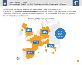 Mobile Usability Testing

Nutzerstudie zur Usability von Mode-Webshops: Auf mobiler Shoppingtour mit Tablets

Zum Jahresende 2012 stieg der Marktanteil von Smartphones in Europa um 30% auf über 50%.
Im Dezember 2012 lag Spanien mit 66% Marktanteil an Smartphone-Nutzern noch vor Großbritannien mit 64%. Beide
Länder liegen somit über dem europäischen Durchschnittswert von 57% und übertreffen Deutschland, das in diesem
Zeitraum lediglich 51% verbuchen konnte.
Smartphone Penetration Across the EU5 Countries
Source: comScore MobiLens, EU5, 3 Month Avg ending Dec 2012, 13 +

4

 