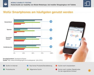 Mobile Usability Testing

Nutzerstudie zur Usability von Mode-Webshops: Auf mobiler Shoppingtour mit Tablets

Wofür Smartphones am häufigsten genutzt werden

Deutschland

Spanien

Vereinigte
Staaten

Großbritannien

0%

25%

50%

75%

100%

Grundgesamtheit: Smartphone-Nutzer
Quelle: http://www.thinkwithgoogle.com/mobileplanet/ (Año 2012)

Surfen im Internet

Kauf eines Produkts/Dienstleistung

Suche nach Uraubsreisen

Produktsuche

Allgemeine Suche

Suche nach mobilen Rabattcodes
für den eigentlichen Einkauf

7

 