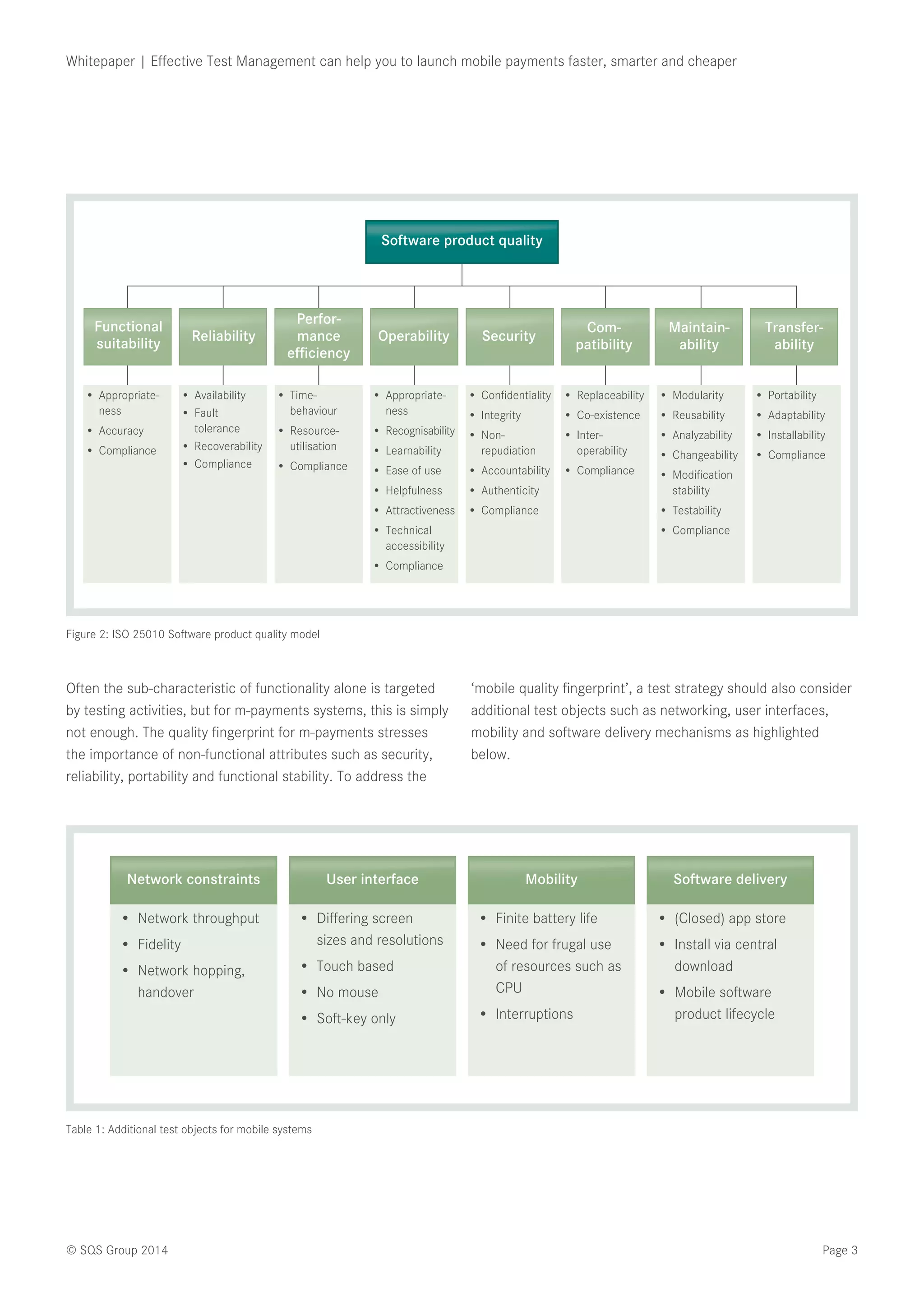 Page 3© SQS Group 2014
Whitepaper | Effective Test Management can help you to launch mobile payments faster, smarter and cheaper
Often the sub-characteristic of functionality alone is targeted
by testing activities, but for m-payments systems, this is simply
not enough. The quality fingerprint for m-payments stresses
the importance of non-functional attributes such as security,
reliability, portability and functional stability. To address the
‘mobile quality fingerprint’, a test strategy should also consider
additional test objects such as networking, user interfaces,
mobility and software delivery mechanisms as highlighted
below.
Figure 2: ISO 25010 Software product quality model
Table 1: Additional test objects for mobile systems
•	 Network throughput
•	 Fidelity
•	 Network hopping,
handover
Network constraints
•	 Differing screen
sizes and resolutions
•	 Touch based
•	 No mouse
•	 Soft-key only
User interface
•	 (Closed) app store
•	 Install via central
download
•	 Mobile software
product lifecycle
Software delivery
•	 Finite battery life
•	 Need for frugal use
of resources such as
CPU
•	 Interruptions
Mobility
•	Appropriate-
ness
•	Accuracy
•	Compliance
•	Availability
•	Fault
tolerance
•	Recoverability
•	Compliance
•	Time-
behaviour
•	Resource-
utilisation
•	Compliance
•	Appropriate-
ness
•	 Recognisability
•	Learnability
•	Ease of use
•	Helpfulness
•	Attractiveness
•	Technical
accessibility
•	Compliance
•	Confidentiality
•	Integrity
•	Non-
repudiation
•	Accountability
•	Authenticity
•	Compliance
•	Replaceability
•	Co-existence
•	Inter-
operability
•	Compliance
•	Modularity
•	Reusability
•	Analyzability
•	Changeability
•	Modification
stability
•	Testability
•	Compliance
•	Portability
•	Adaptability
•	Installability
•	Compliance
Software product quality
Reliability
Perfor-
mance
efficiency
Functional
suitability Operability Security
Com-
patibility
Maintain-
ability
Transfer-
ability
 