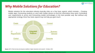 Why Mobile Solutions for Education?
Mobile solutions for the education industry basically relies on a few basic aspects, which includes – Creating
mobile apps, Connecting students or users with mobile devices to find the information they want, Controlling
user requirements & access and Consuming mobile technologies in the best possible way. But without any
appropriate strategy, these four basic aspects may not help you gain much.
A Cygnet Infotech Whitepaper : Mobile Solutions for the Education Industry
Source: SAP: A Point of view of enterprise mobility in higher education and research – October, 2011
 