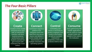 The Four Basic Pillars
A Cygnet Infotech Whitepaper : Mobile Solutions for the Education Industry
Connect
Connection requires a
platform that
integrates back-end
data from any secure
source and deliver it
to the mobile devices
that function on
multiple networks and
operating systems
Consume
Data gathered by the
mobile applications
can be useful to many
people inside and
outside of the walls of
the institution.
Control
Controlling user
access is necessary to
protect employee and
student information,
as well as to protect
institutional
properties, in the case
of device theft or loss.
Create
Creation of the mobile
enterprise-level apps
with an interactive
interface will drive
business process
performance and
student outreach to
get in touch with
institutions like never
before.
 