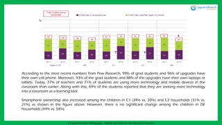 A Cygnet Infotech Whitepaper : Mobile Solutions for the Education Industry
According to the most recent numbers from Pew Research, 99% of grad students and 96% of upgrades have
their own cell phone. Moreover, 93% of the grad students and 88% of the upgrades have their own laptops or
tablets. Today, 77% of teachers and 71% of students are using more technology and mobile devices in the
classroom than earlier. Along with this, 69% of the students reported that they are seeking more technology
into a classroom as a learning tool.
Smartphone ownership also increased among the children in C1 (34% vs. 20%) and C2 households (31% vs.
21%) as shown in the figure above. However, there is no significant change among the children in DE
households (44% vs. 54%).
 