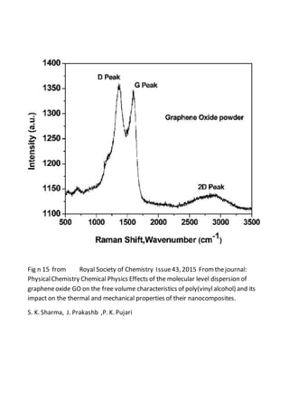 Fig n 15 from Royal Society of Chemistry Issue43, 2015 From thejournal:
PhysicalChemistry Chemical Physics Effects of the molecular level dispersion of
grapheneoxide GO on the free volume characteristics of poly(vinylalcohol) and its
impact on the thermal and mechanical properties of their nanocomposites.
S. K. Sharma, J. Prakashb ,P. K. Pujari
 