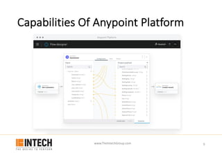 www.TheIntechGroup.com
Capabilities Of Anypoint Platform
9
 