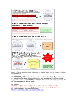 Figure 2: For the Update or Delete to Succeed, the Original Values Must Be Equal to the Current
Database Values

The ADO.NET Typed DataSet provides one implementation that can be configured with just the
tick of a checkbox. Enabling optimistic concurrency for a TableAdapter in the Typed DataSet
augments the TableAdapter's UPDATE and DELETE statements to include a comparison of all of
the original values in the WHERE clause.

For example:
UPDATE Products SET ProductName = @ProductName, UnitPrice = @UnitPrice WHERE ProductID =
@original_ProductID AND ProductName = @original_ProductName AND UnitPrice = @original_UnitPrice
For more details about this implementation, see
http://www.asp.net/Learn/data-access/tutorial-21-cs.aspx
 