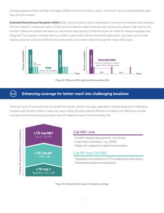 Paving the path to Narrowband 5G with LTE Internet of Things | PDF