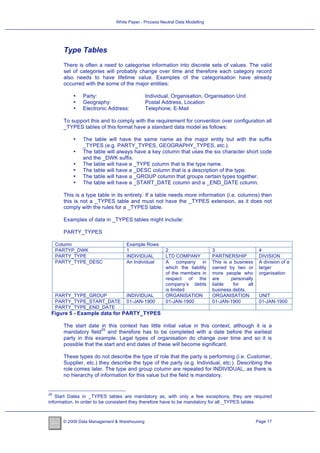 Non Party Data Model Example.pdf White Paper - Process Neutral Data Modelling | PDF