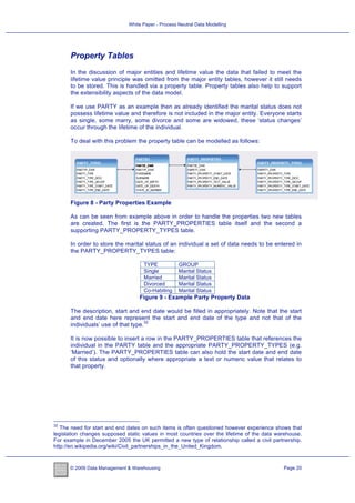 Non Party Data Model Example.pdf White Paper - Process Neutral Data Modelling | PDF