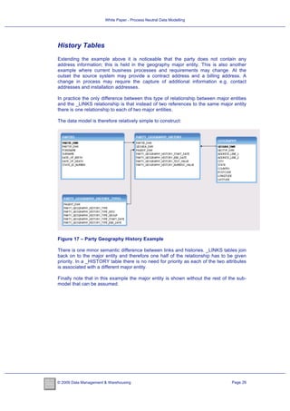 Non Party Data Model Example.pdf White Paper - Process Neutral Data Modelling | PDF