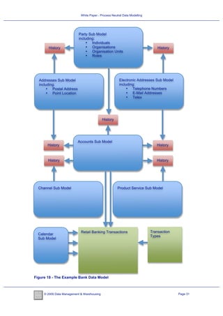 White Paper Process White Paper - Process Neutral Data Modelling | PDF
