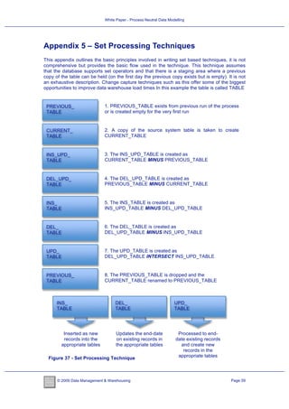 White Paper Process White Paper - Process Neutral Data Modelling | PDF