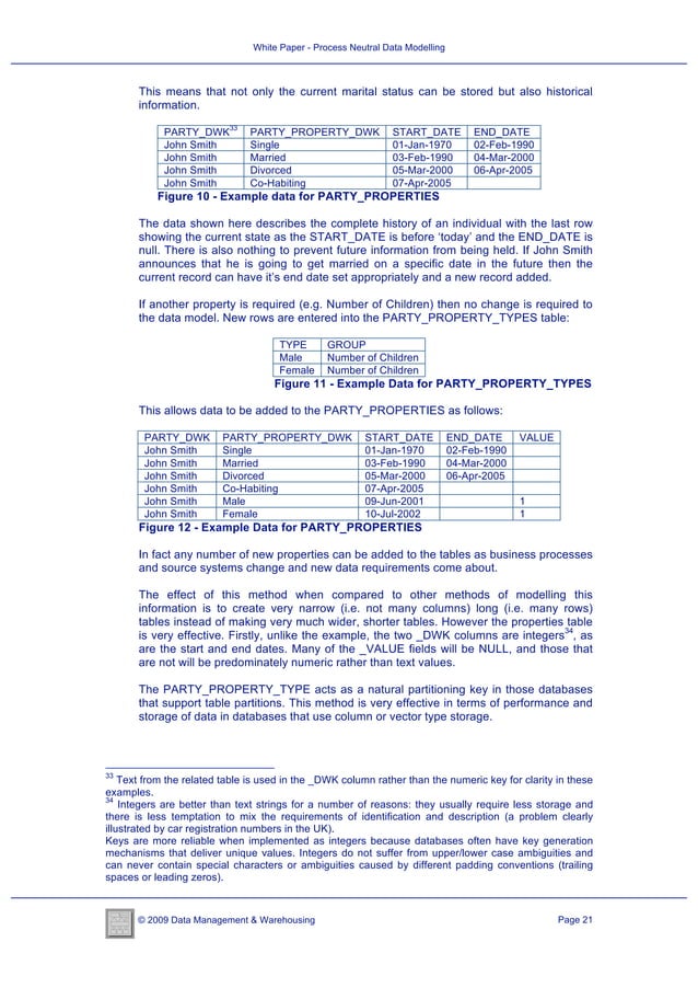 White Paper Process Neutral Data Modelling
