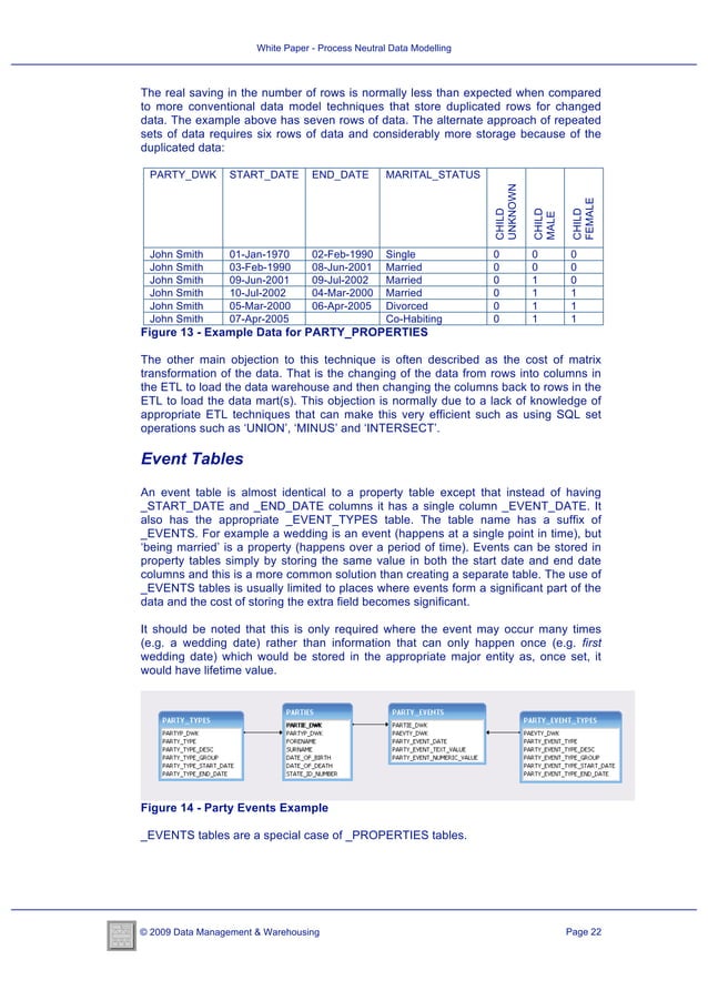 White Paper Process Neutral Data Modelling