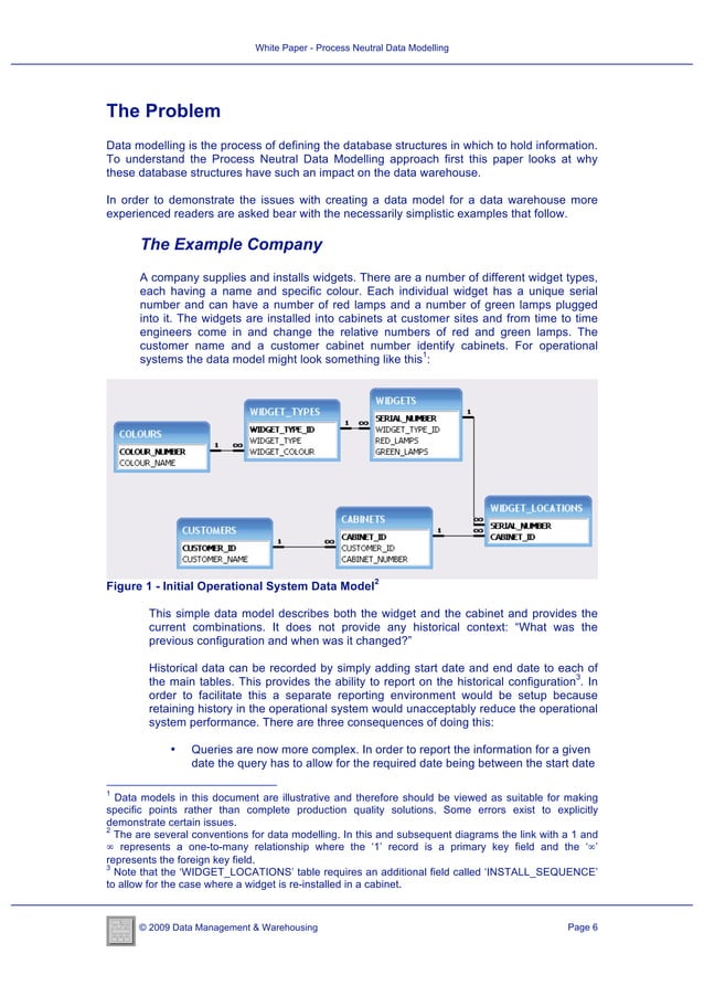 White Paper Process Neutral Data Modelling