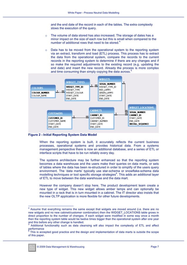 White Paper Process Neutral Data Modelling