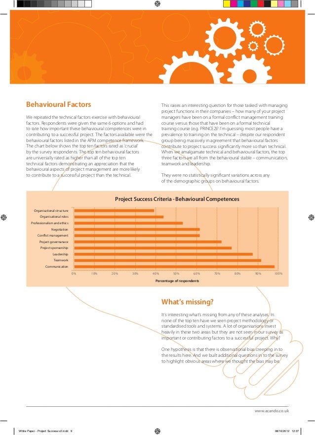 How to start a thesis picture