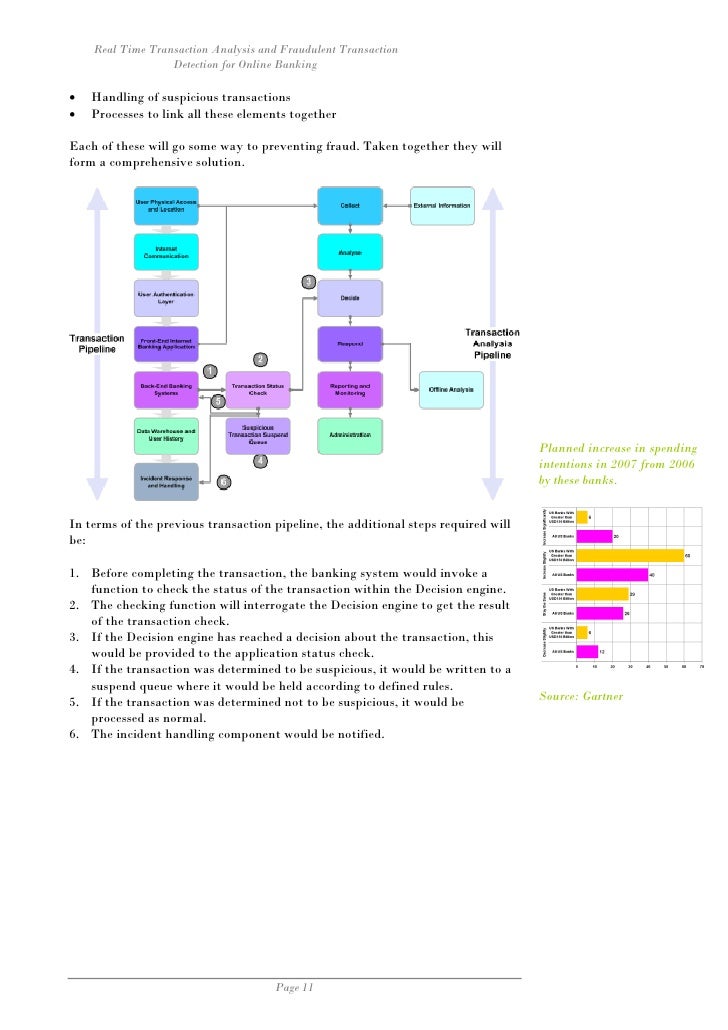 fraud detection in banking transactions Fraud detection and rejects the transactions, so they never hit your account debit blocks fraud detection bank reconciliations. fraud detection in banking transactions Fraud detection and rejects the transactions, so they never hit your account debit blocks fraud detection bank reconciliations.