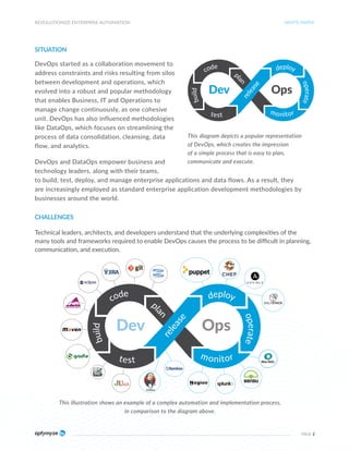 Revolutionize enterprise automation (2026) | PDF