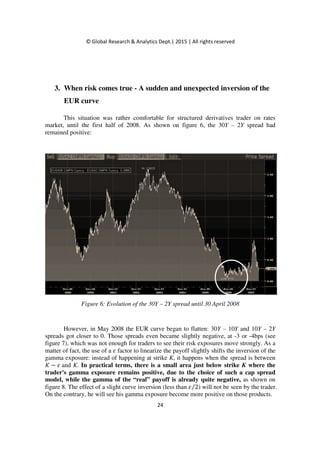 White paper   risk management in exotic derivatives trading - ch cie gra