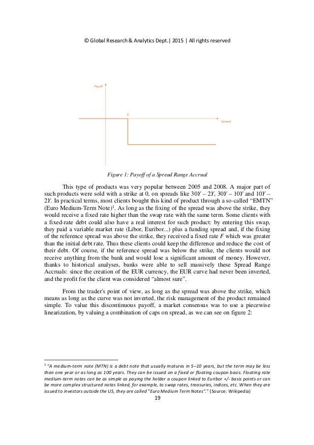 What is derivative image