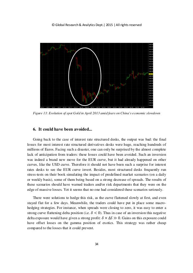 Derivative essay picture