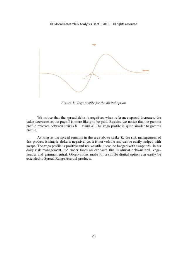 White paper on option trading