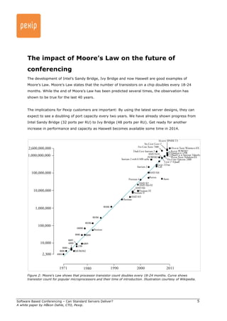 2,600,000,000 
1,000,000,000 
100,000,000 
10,000,000 
1,000,000 
100,000 
10,000 
2,300 
80486 
Six-Core Core i7 
Six-Core Xeon 7400 
Dual-Core Itanium 2 
AMD K10 
POWER5 
Itanium 2 with 8 MB cache 
Itanium 2 
Pentium 4 
AMD K7 
16-core SPARKT3 
10-co re XeonWestmere-EX 
8-core POWER7 
Quad-co re z198 
Quad-Co re Itanium Tukwila 
8-core Xeon Nehalem-EX 
Six-Core Opteron 2400 
Core i7 (Quad) 
Core 2Duo 
Cell 
AMD K8 
Barion 
AMD K6-III 
AMD K6 
Pentium III 
Pentium II 
AMD K5 
Pentium 
80386 
80286 
68000 Pentium 
8086 8088 
6809 
Z80 
MOS6502 
8080 
8008 
4004 
8085 
6800 
Atom 
1971 1980 1990 2000 2011 
Software Based Conferencing – Can Standard Servers Deliver? 
A white paper by Håkon Dahle, CTO, Pexip. 
5 
The impact of Moore’s Law on the future of 
conferencing 
The development of Intel’s Sandy Bridge, Ivy Bridge and now Haswell are good examples of 
Moore’s Law. Moore’s Law states that the number of transistors on a chip doubles every 18-24 
months. While the end of Moore’s Law has been predicted several times, the observation has 
shown to be true for the last 40 years. 
The implications for Pexip customers are important: By using the latest server designs, they can 
expect to see a doubling of port capacity every two years. We have already shown progress from 
Intel Sandy Bridge (32 ports per RU) to Ivy Bridge (48 ports per RU). Get ready for another 
increase in performance and capacity as Haswell becomes available some time in 2014. 
Figure 2: Moore's Law shows that processor transistor count doubles every 18-24 months. Curve shows 
transistor count for popular microprocessors and their time of introduction. Illustration courtesy of Wikipedia. 
 