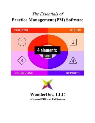 The Essentials of
Practice Management (PM) Software
WonderDoc, LLC
Advanced EHR and PM Systems
 