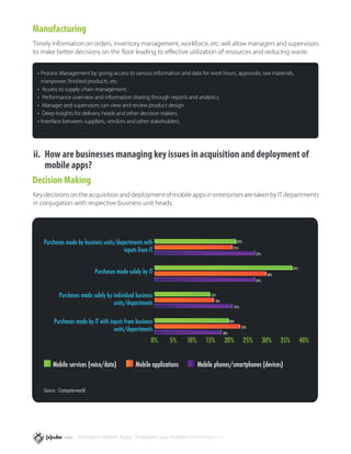 Manufacturing
  Timely information on orders, inventory management, workforce, etc. will allow managers and supervisors
  to make better decisions on the floor leading to effective utilization of resources and reducing waste.


   •	 Process Management by giving access to various information and data for work hours, approvals, raw materials, 		
   	 manpower, finished products, etc.
   •	 Access to supply chain management.
   •	 Performance overview and information sharing through reports and analytics.
   •	 Manager and supervisors can view and review product design.
   •	 Deep insights for delivery heads and other decision makers.
   •	 Interface between suppliers, vendors and other stakeholders.




  ii.	 How are businesses managing key issues in acquisition and deployment of 		
		 mobile apps?
 Decision Making
  Key decisions on the acquisition and deployment of mobile apps in enterprises are taken by IT departments
  in conjugation with respective business unit heads.




      Purchases made by business units/departments with                                                 22%

                                          inputs from IT                                            21%
                                                                                                                    27%



                                                                                                                                       37%
                              Purchases made solely by IT                                                                  30%
                                                                                                                    27%



             Purchases made solely by individual business                         15%

                                      units/departments                               16%
                                                                                                    21%



          Purchases made by IT with inputs from business                                          20%

                                      units/departments                                                   23%
                                                                                            18%

                                                        0%     5%      10%      15%         20%               25%         30%    35%         40%


          Mobile services (voice/data)           Mobile applications         Mobile phones/smartphones (devices)


     Source : Computerworld




                       Enterprise Mobile Apps - Empower your Business Functions / 11
 