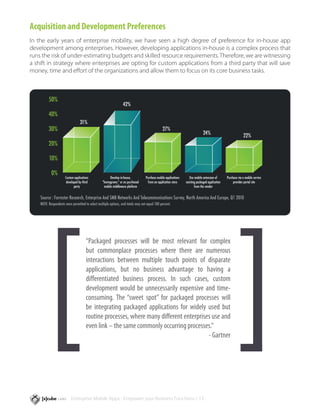Acquisition and Development Preferences
In the early years of enterprise mobility, we have seen a high degree of preference for in-house app
development among enterprises. However, developing applications in-house is a complex process that
runs the risk of under-estimating budgets and skilled resource requirements. Therefore, we are witnessing
a shift in strategy where enterprises are opting for custom applications from a third party that will save
money, time and effort of the organizations and allow them to focus on its core business tasks.



          50%
                                                                  42%
          40%
                                  31%
          30%                                                                                   27%
                                                                                                                                24%                            22%
          20%

          10%

            0%
                      Custom applications               Develop in-house,          Purchase mobile applications      Use mobile extension of      Purchase via a mobile service
                       developed by third         “homegrown,” or on purchased       from an application store    existing packaged application        provider portal site
                             party                 mobile middleware platform                                            from the vendor


    Source : Forrester Research, Enterprise And SMB Networks And Telecommunications Survey, North America And Europe, Q1 2010
    NOTE: Respondents were permitted to select multiple options, and totals may not equal 100 percent.




                                      “Packaged processes will be most relevant for complex
                                      but commonplace processes where there are numerous
                                      interactions between multiple touch points of disparate
                                      applications, but no business advantage to having a
                                      differentiated business process. In such cases, custom
                                      development would be unnecessarily expensive and time-
                                      consuming. The “sweet spot” for packaged processes will
                                      be integrating packaged applications for widely used but
                                      routine processes, where many different enterprises use and
                                      even link – the same commonly occurring processes.”
                                                                                        - Gartner




                           Enterprise Mobile Apps - Empower your Business Functions / 13
 
